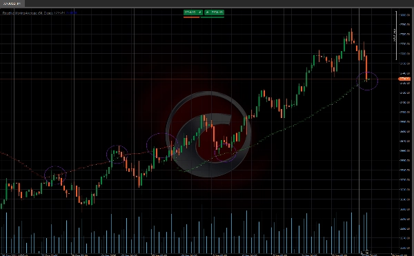 "Reactive Moving Average" uploaded image