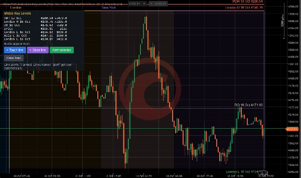 Trading product for MidasKeyLevels Indicator Key Levels Liquidity Sweep, image 5
