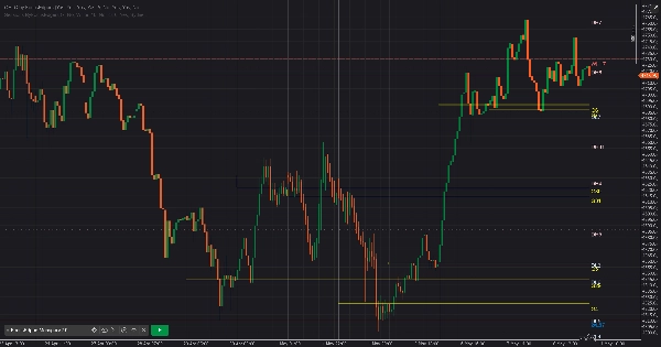 Trading product for OHLC ByFocusEdgers Indicator Key Levels, image 2