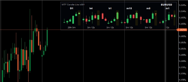 Trading product for MtfCandleLite Indicator Support & Resistance, image 5