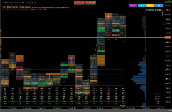 Trading product for Rook - Footprint_Orderflow 지표 Key Levels Imbalance, image 4
