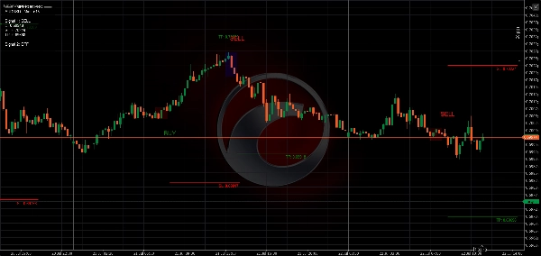 Trading product for Emperor Pro Indikator Fibonacci Key Levels, image 7
