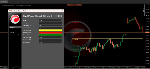 Ảnh "Pivot Points Clasic,FIBO,etc" được tải lên
