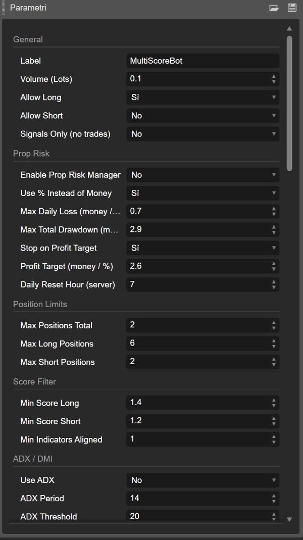 "Multi Indicator Score bot" 已上传图片