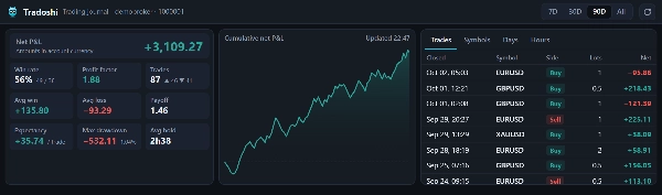 Trading product for Tradoshi Trading Journal Multi-platform plugin Trade Journal Trade Statistics, image 3