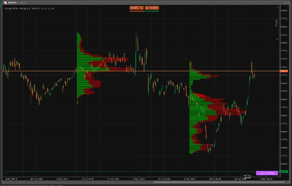 Ảnh "Volume Profile - Range and Fixed" được tải lên