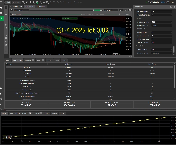 "Follow The Trend XAU Edition" uploaded image