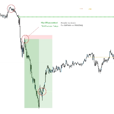 Logótipo de "Powells Key levels 4H Candle closures"
