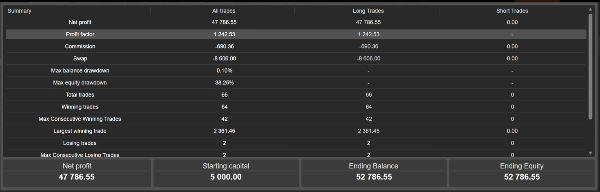 "Breakout Premium Pro v2.0" uploaded image