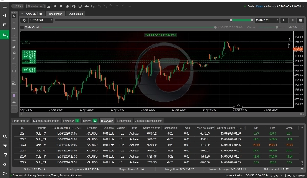 Trading product for ALBERTO Cbot cBot Supply & Demand, image 4