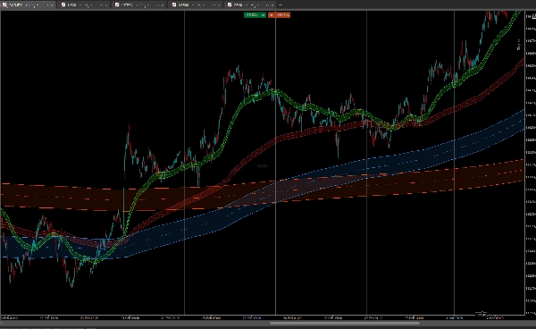 「FollowTheTrend cBot Indicator」アップロード画像