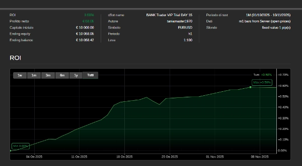 "BANK Trader VIP Live" uploaded image