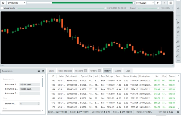 Trading product for MSS MULTI-INSTRUMENT cBot Consistent Returns Position Sizer, image 10