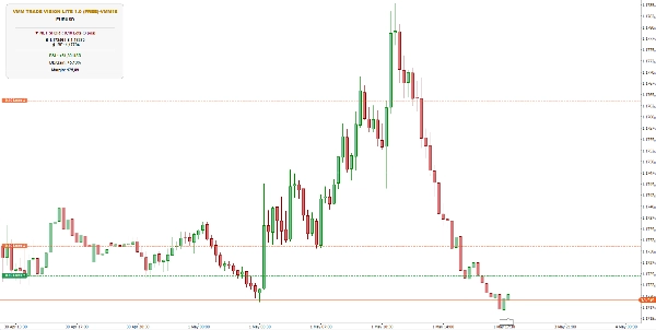 "VMM Trade Vision Lite" uploaded image