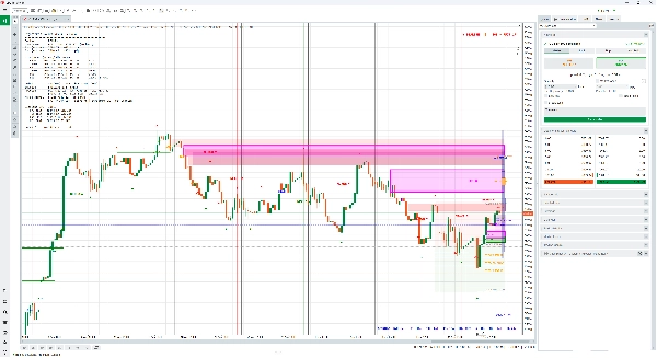 Trading product for Liquidity and Volume Nexus Indicator Breaker Block Premium/Discount , image 11