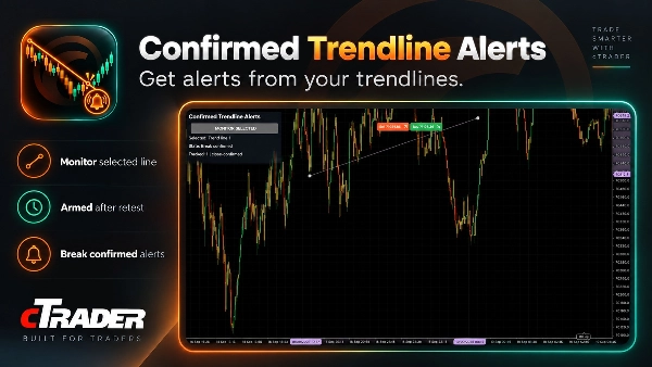 Trading product for Confirmed Trendline Alerts 指标 Key Levels Market Structure, image 4