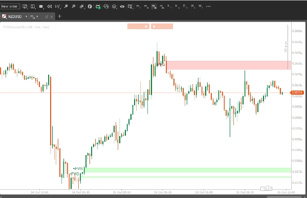 Trading product for FVGContextPro Indicator Fair Value Gap, image 3
