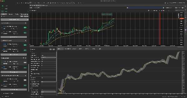 Trading product for SmartLevelTrader cBot Key Levels Break Even , image 2