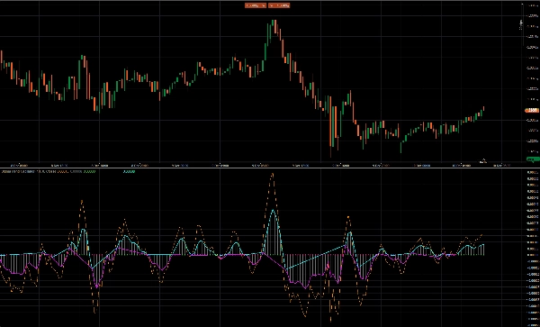 "SigmaTrend Oscillator" uploaded image
