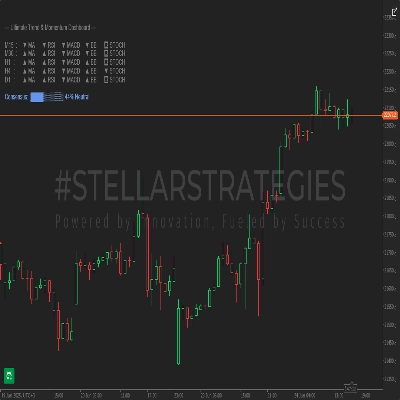 「[Stellar Strategies] Ultimate Trend & Momentum Dashboard」ロゴ