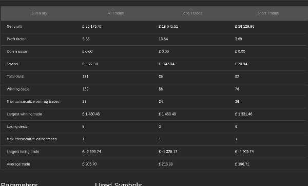 Trading product for One Trade aday cBot Consistent Returns No Overtrading, image 4