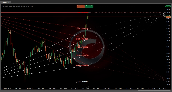 「Fibonacci Prediction Channel」アップロード画像