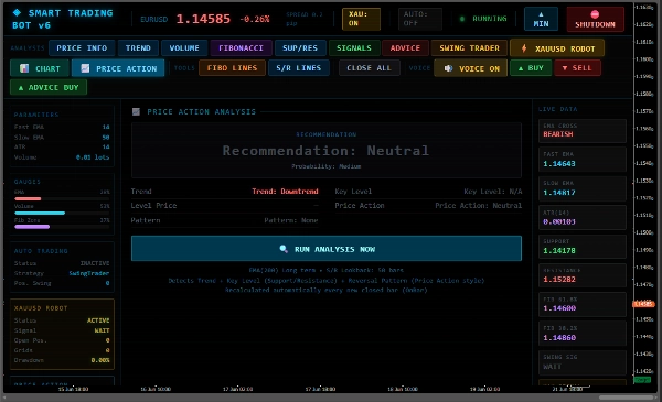 Trading product for SMART TRADING PRO 07 cBot No Overtrading ATR, image 4