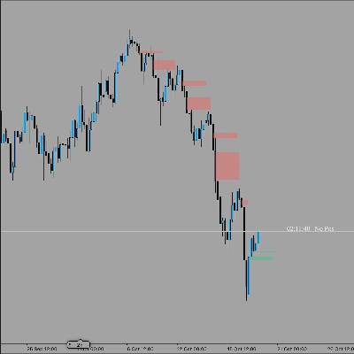 Trading product for FvG อินดิเคเตอร์ Fibonacci EMA, image 1
