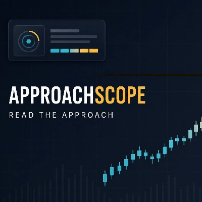 Trading product for ApproachScope-v1.0.0 Indicator Key Levels ATR, image 1