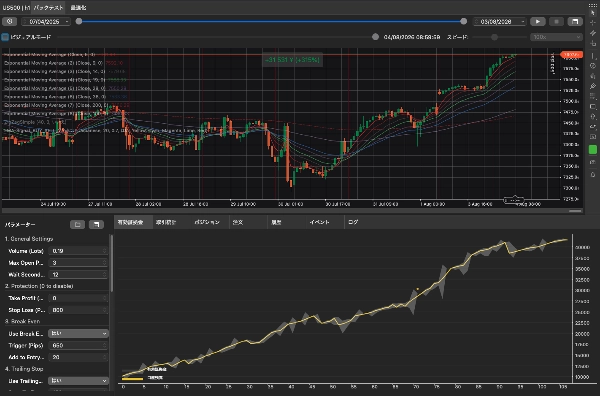 Trading product for Index-Trading_EMA-ST_BuyOnly cBot EMA Trailing Stop, image 9