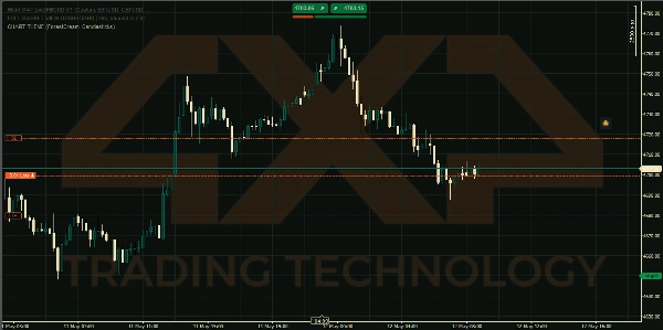 In „CHART-THEME“ hochgeladenes Bild