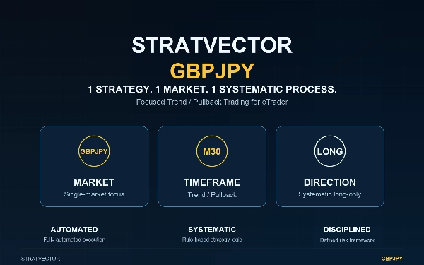 Trading product for StratVector GBPJPY M30 cBot Position Sizer Conservative, image 2