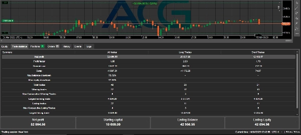 Image mise en ligne de "QuantumTrendX"