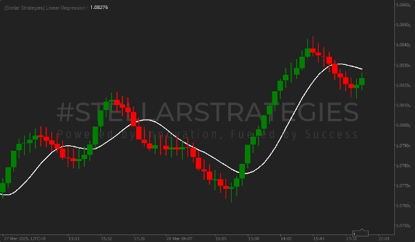 "[Stellar Strategies] Linear Regression Candles 1.1" uploaded image