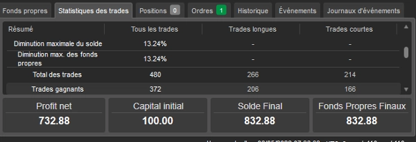 Trading product for Ultra MTF Engulfing Bot cBot Engulfing, image 3