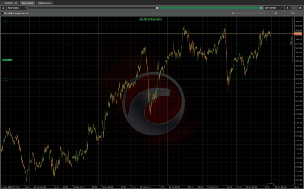 "Moving Average Cbot" uploaded image