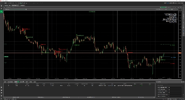 Trading product for Sentinel Sterling (GBPUSD) cBot EMA RSI, image 3