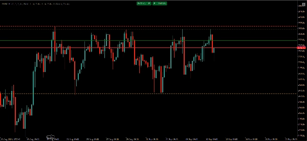 "Daily Weekly Monthly - Highs & Lows" 已上传图片