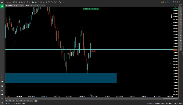Trading product for Timer Indicator Breaker Block BOS, image 4