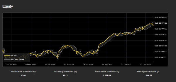 In „BTCUSD-V03-M30-Pro“ hochgeladenes Bild