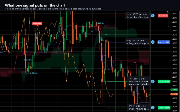 Trading product for Kumo Forge Pro Indicador Key Levels RSI, image 8
