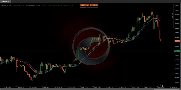"Trend Heikin Multi MA" uploaded image