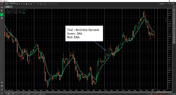"AlgoCorner McGinley Dynamic" uploaded image