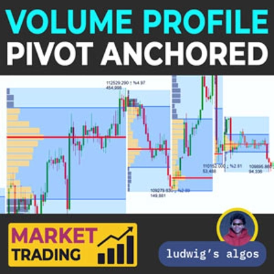 "Volume Profile Pivot Anchored " logo