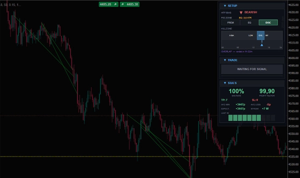 "Automated SMC Market Structure" uploaded image