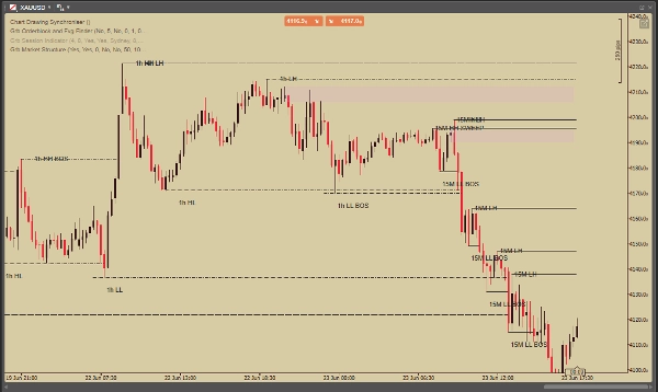 Trading product for Grb Market Structure Indicator Key Levels BOS, image 4