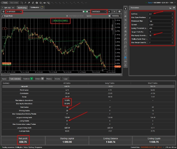 "SmartTrade - QuantumBot" uploaded image