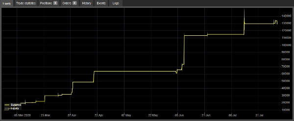 Trading product for Wolf Robot cBot Fixed Risk % Low Drawdown, image 4