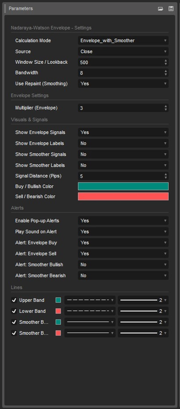Image mise en ligne de "Nadaraya-Watson Indicator"