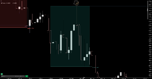 Trading product for ICT KILLZONES Indicator Key Levels Liquidity Sweep, image 2